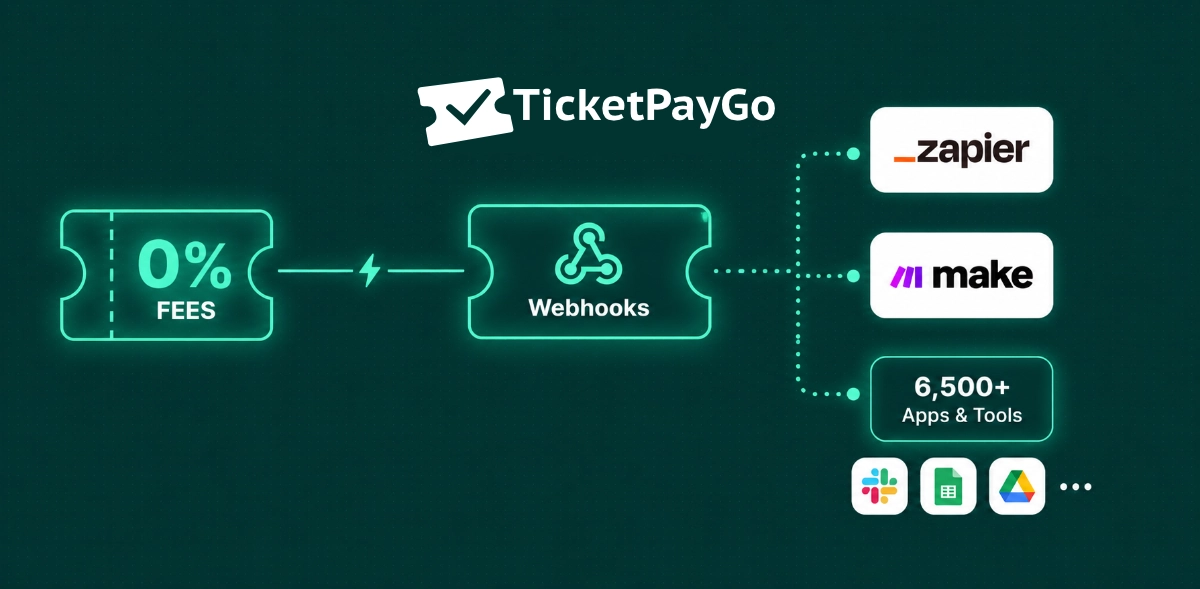 Connect TicketPayGo to Zapier and Make.com